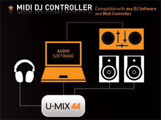 DJソフトウェアとMIDIコントローラーを使用